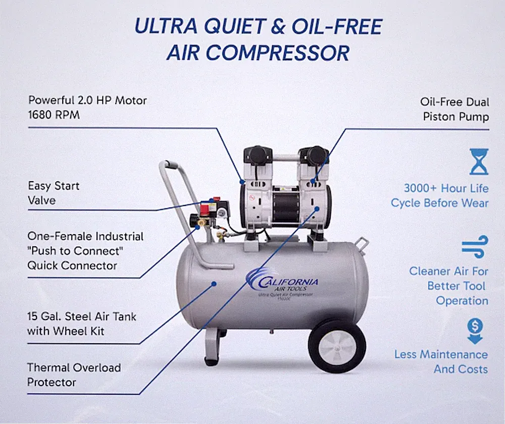 California Air Tools 15 Gallon 70 dBA Shop Air Compressor Free Shipping